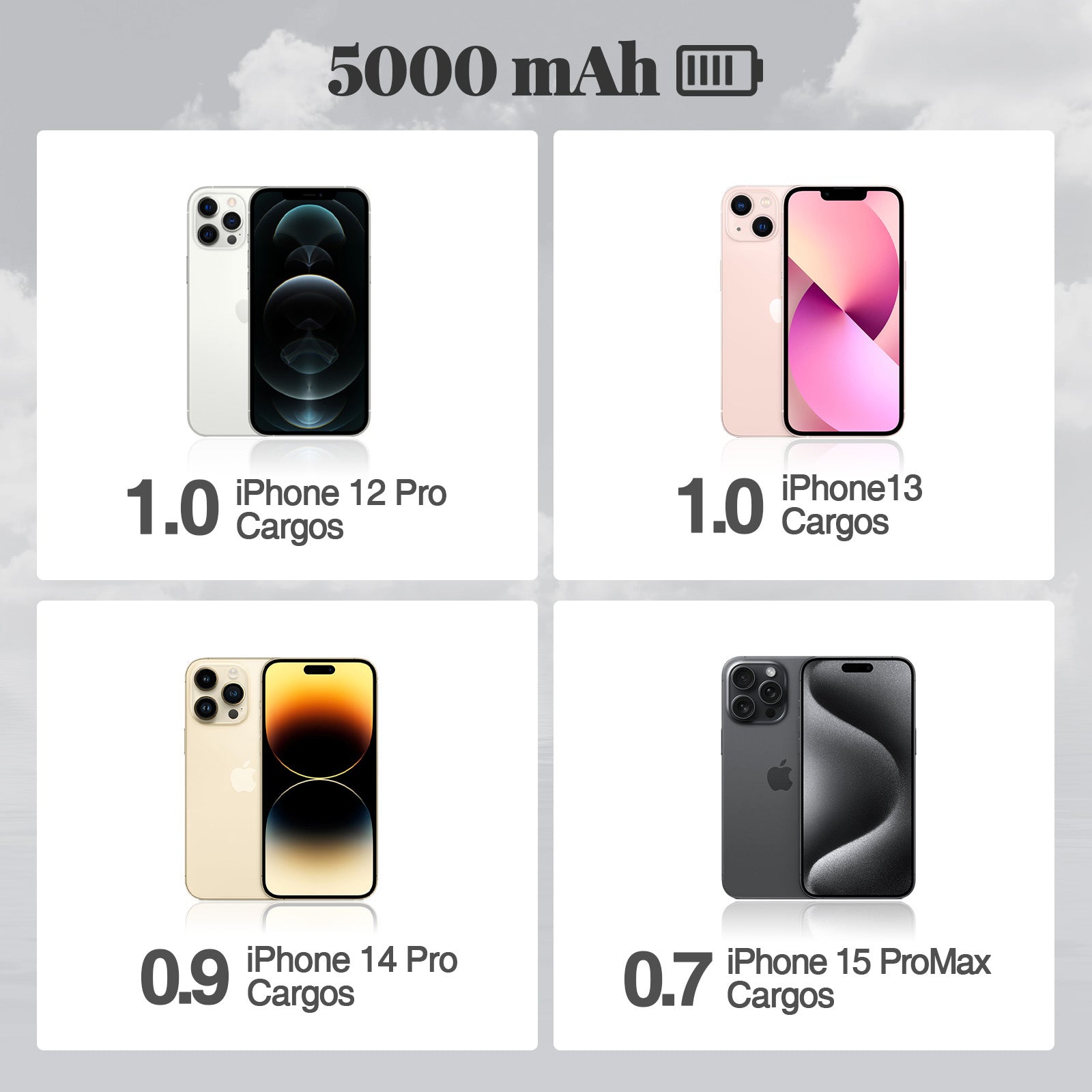 GENGXIN® PowerBank 5000 mAh inalámbrico magnético - PD3.0 - (Sólo para exhibición)