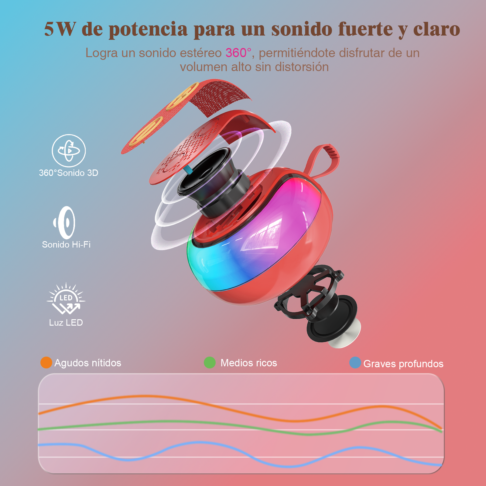 GENGXIN® Bocina Inalambrica  GX-B03 - (Sólo para exhibición)
